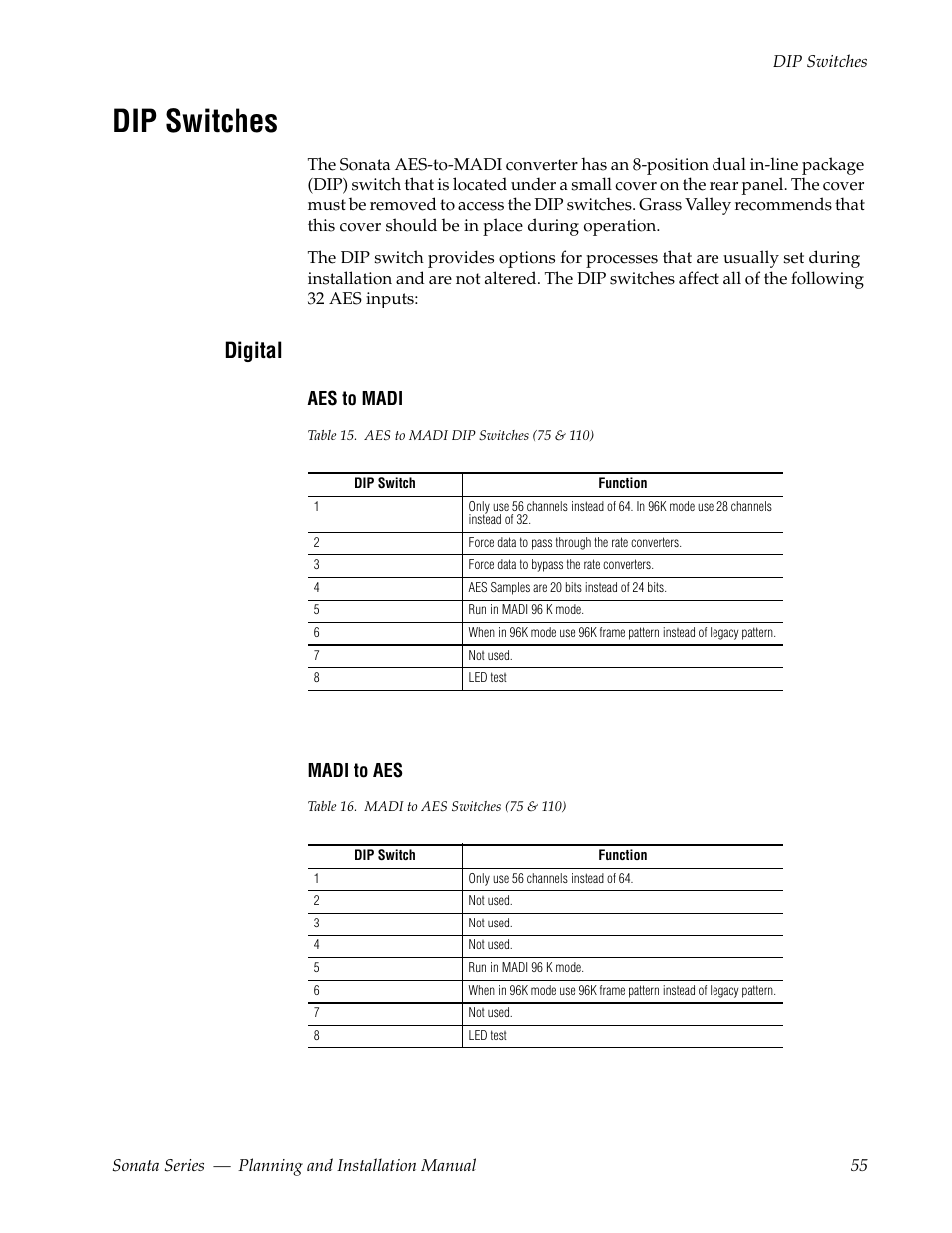 Dip switches, Digital | Grass Valley Sonata Series MADI 2010 User Manual | Page 55 / 68