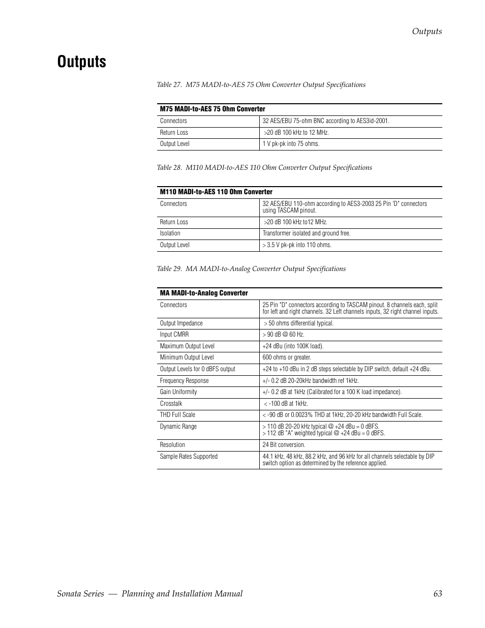 Outputs | Grass Valley Sonata Series MADI 2010 User Manual | Page 63 / 68