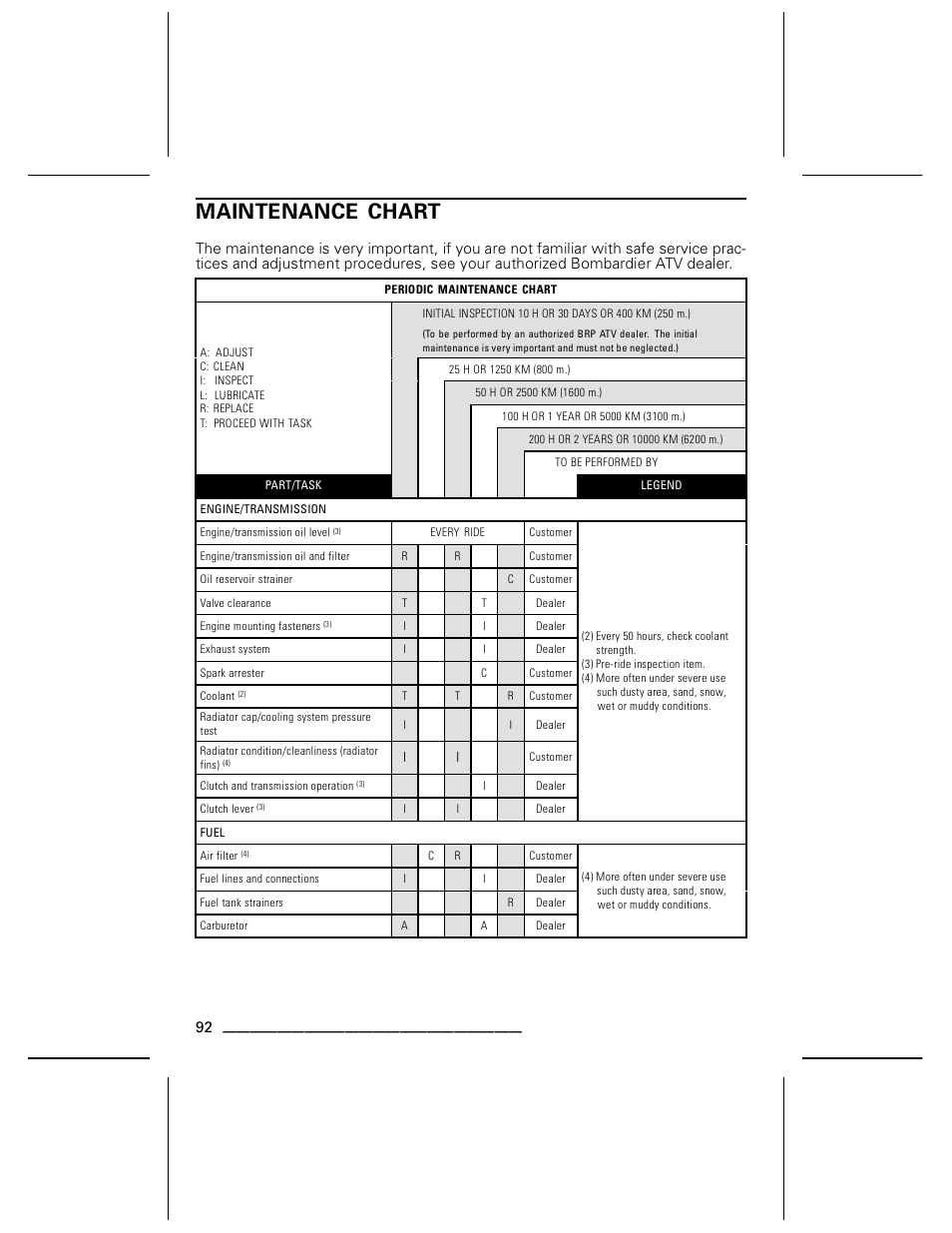 Maintenance chart | Can-Am BOMBARDIER DS650 User Manual | Page 94 / 136