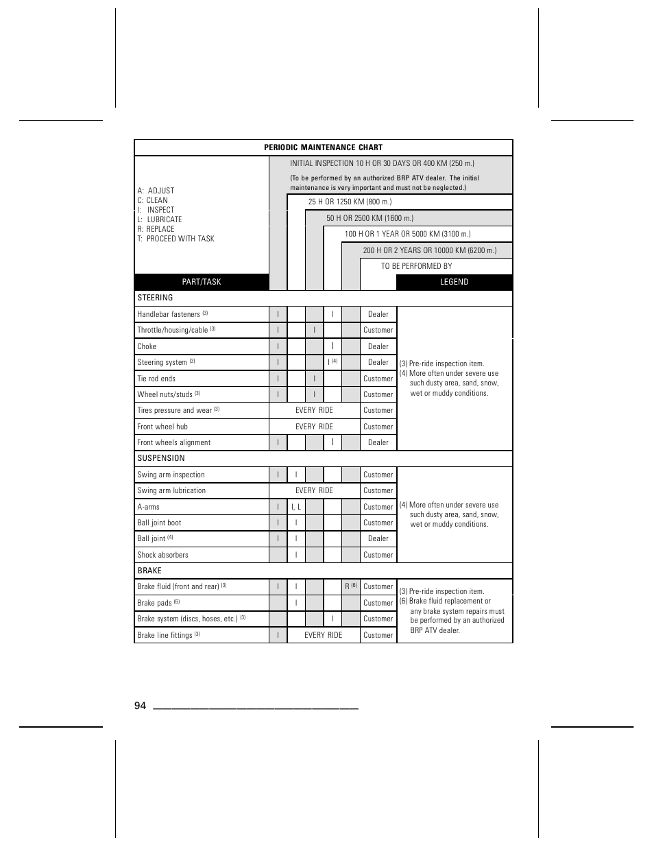 Can-Am BOMBARDIER DS650 User Manual | Page 96 / 136