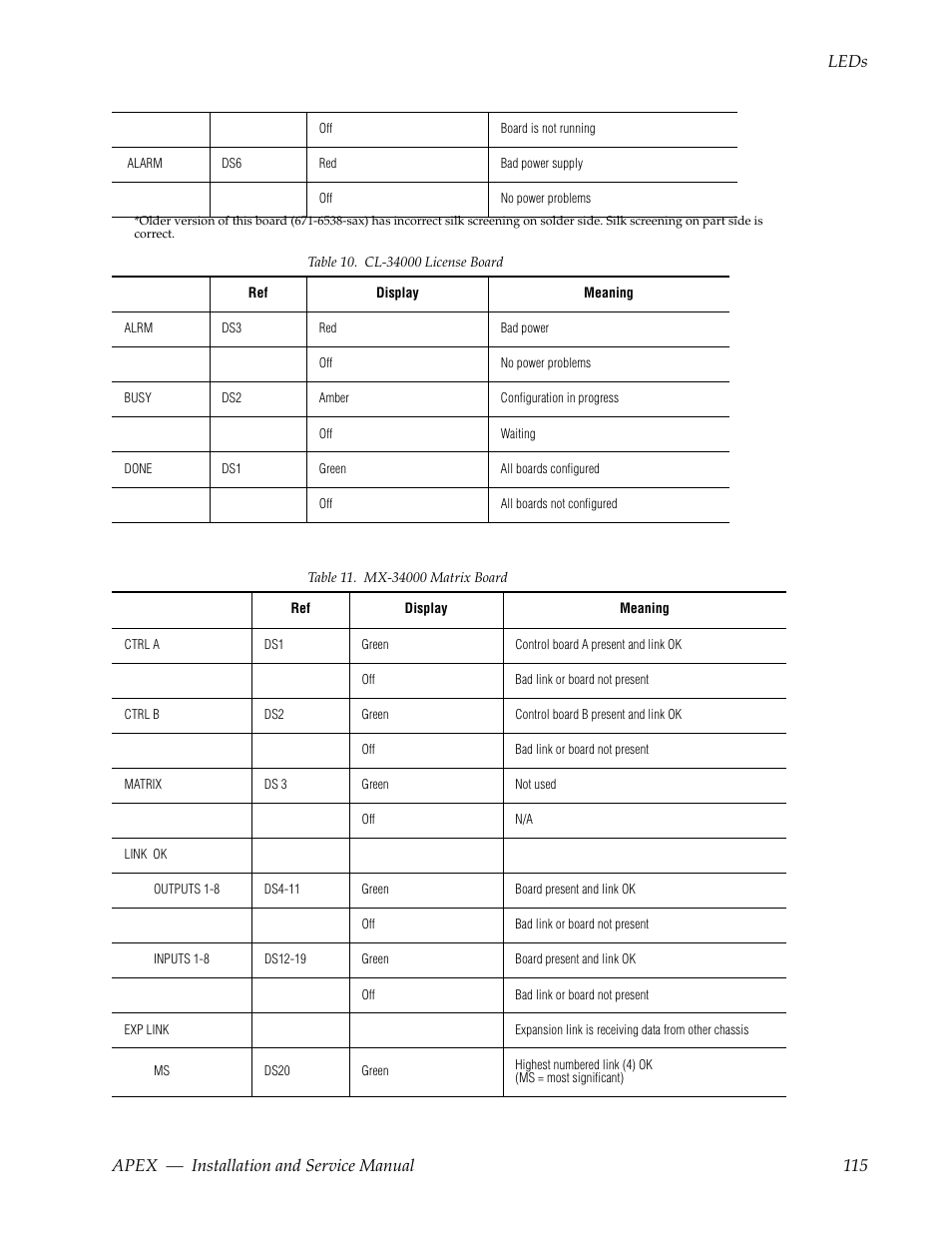 Apex — installation and service manual 115 leds | Grass Valley Apex v.2.0 User Manual | Page 113 / 134