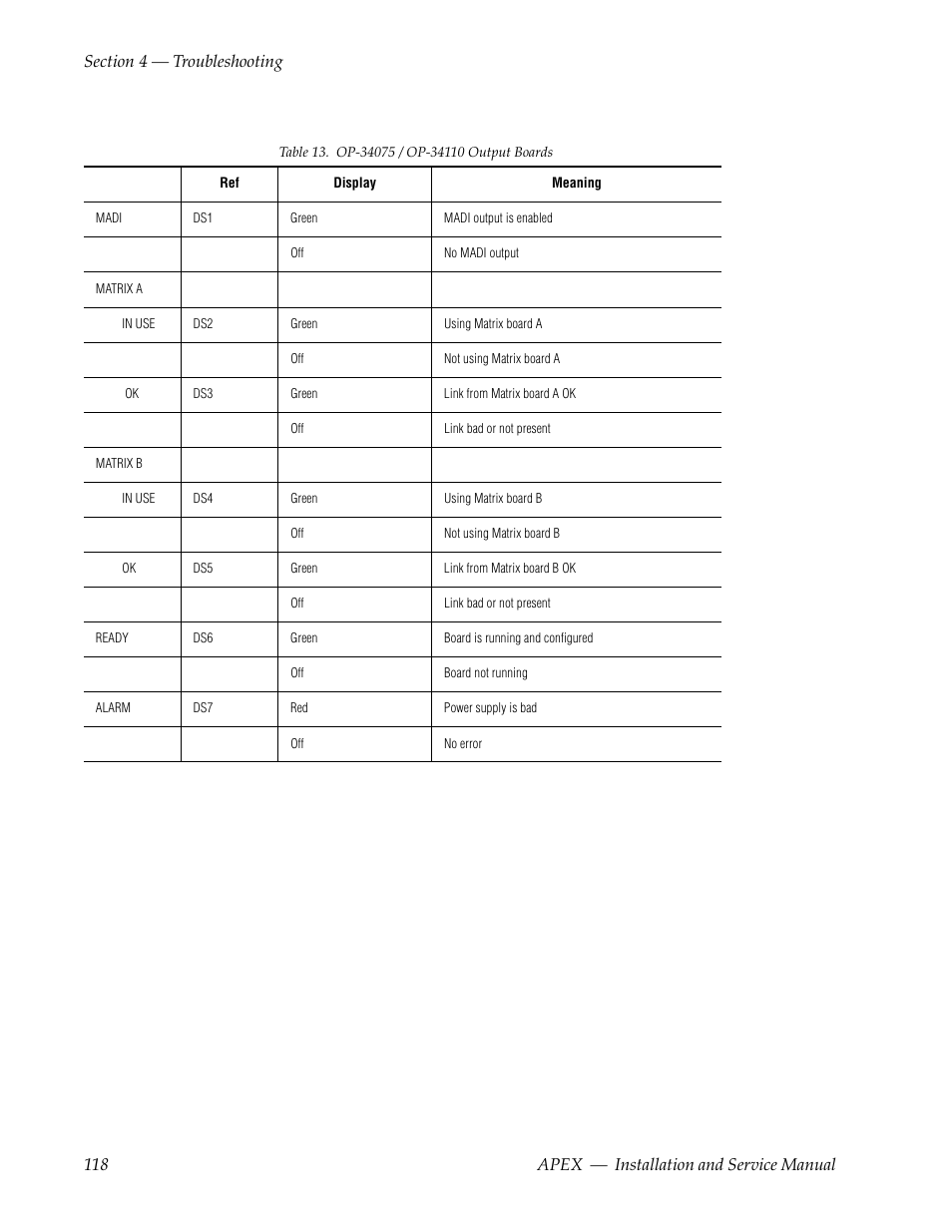 Leds | Grass Valley Apex v.2.0 User Manual | Page 116 / 134