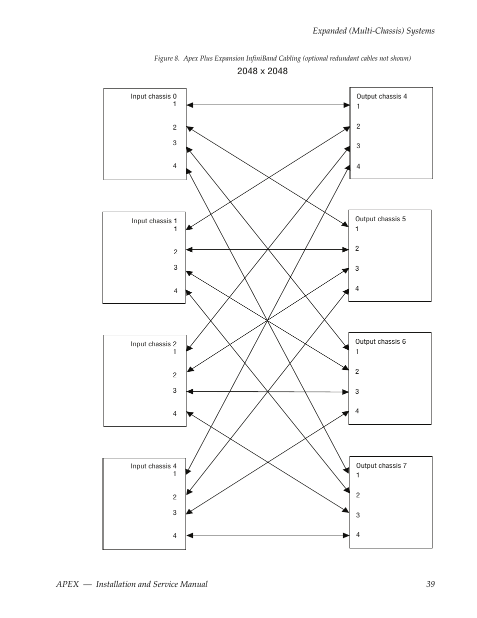 Figure 8 | Grass Valley Apex v.2.0 User Manual | Page 37 / 134