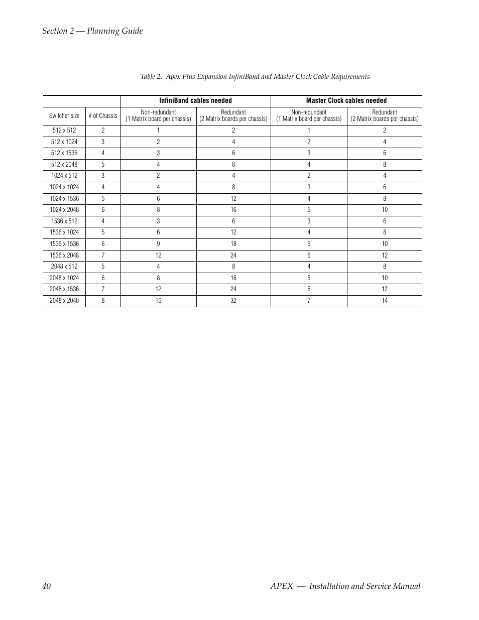 Refer to | Grass Valley Apex v.2.0 User Manual | Page 38 / 134