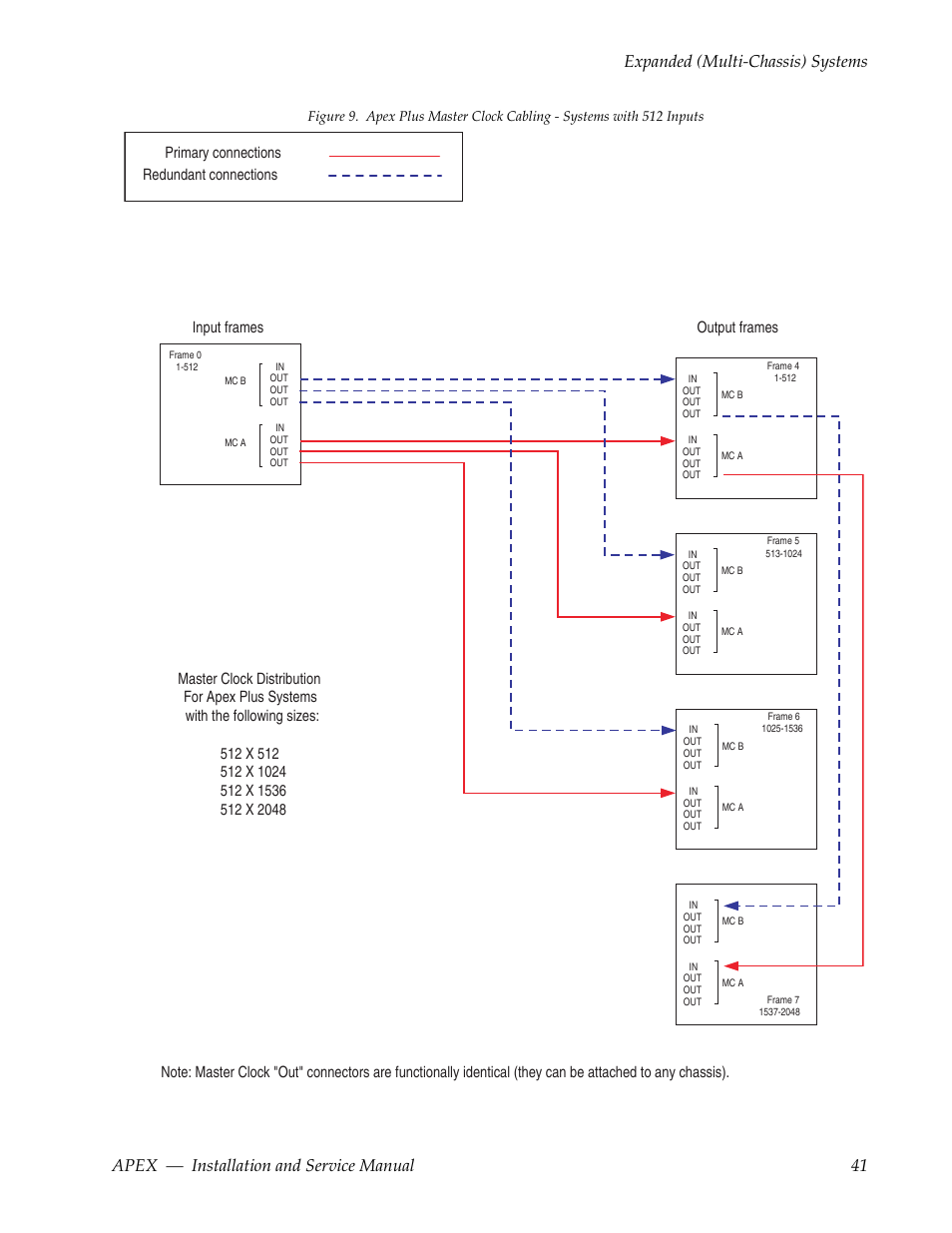 Grass Valley Apex v.2.0 User Manual | Page 39 / 134