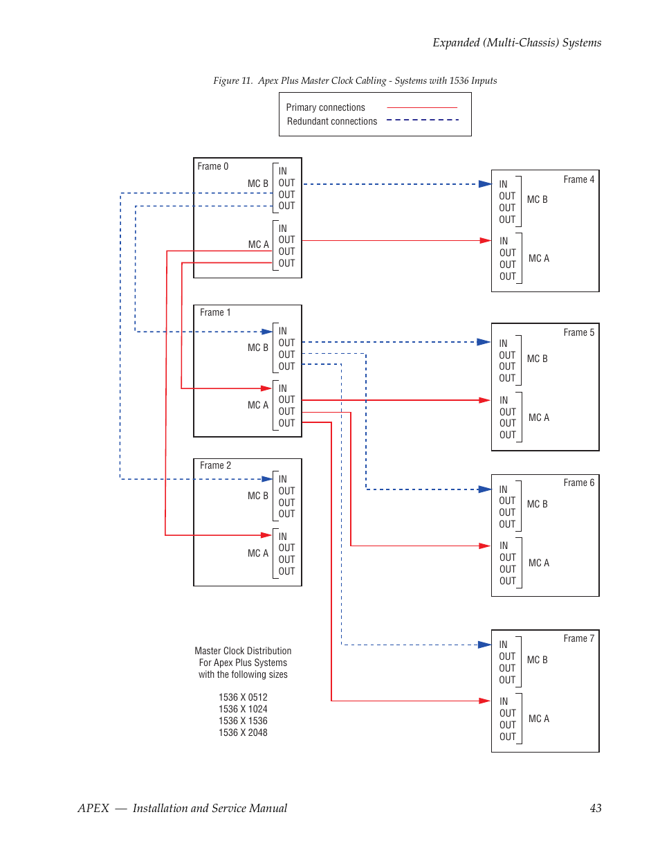 Grass Valley Apex v.2.0 User Manual | Page 41 / 134