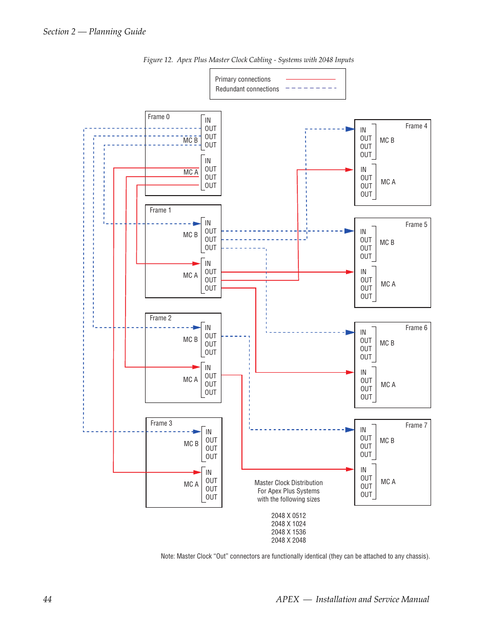 Grass Valley Apex v.2.0 User Manual | Page 42 / 134