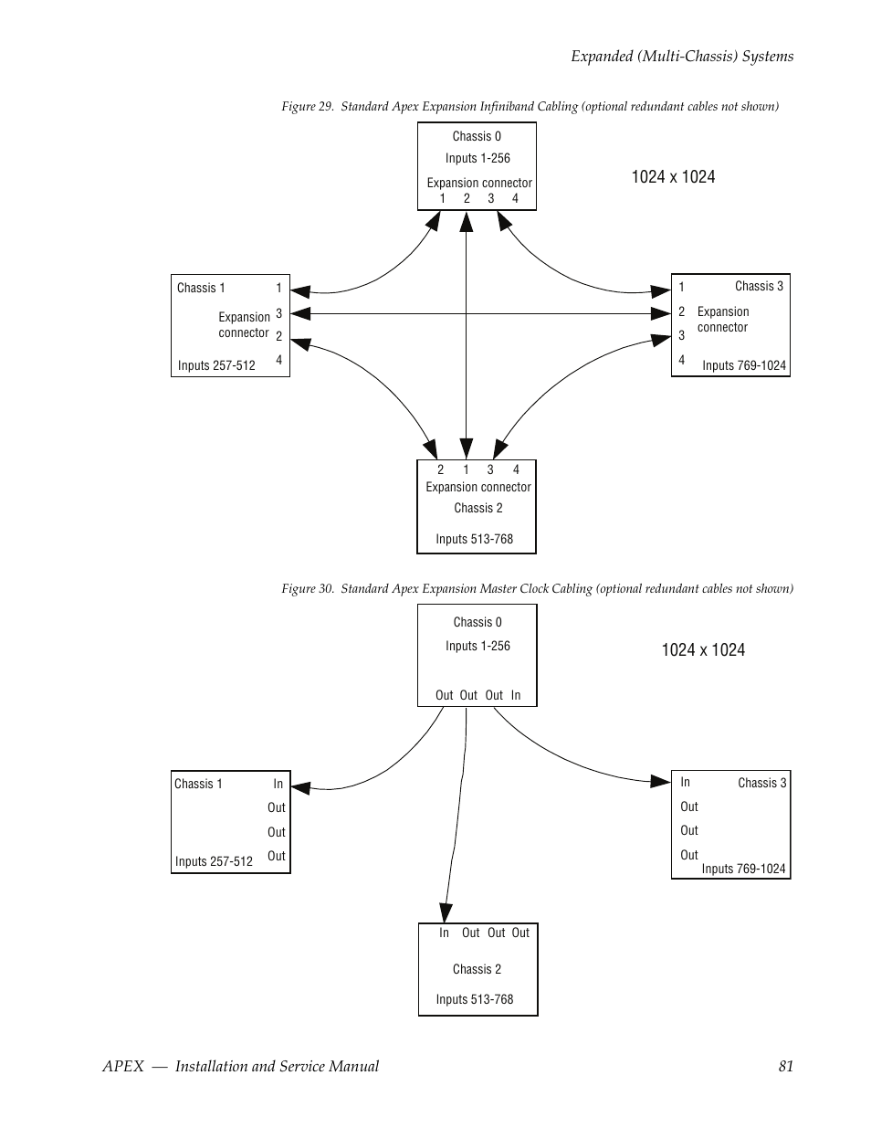 Grass Valley Apex v.2.0 User Manual | Page 79 / 134