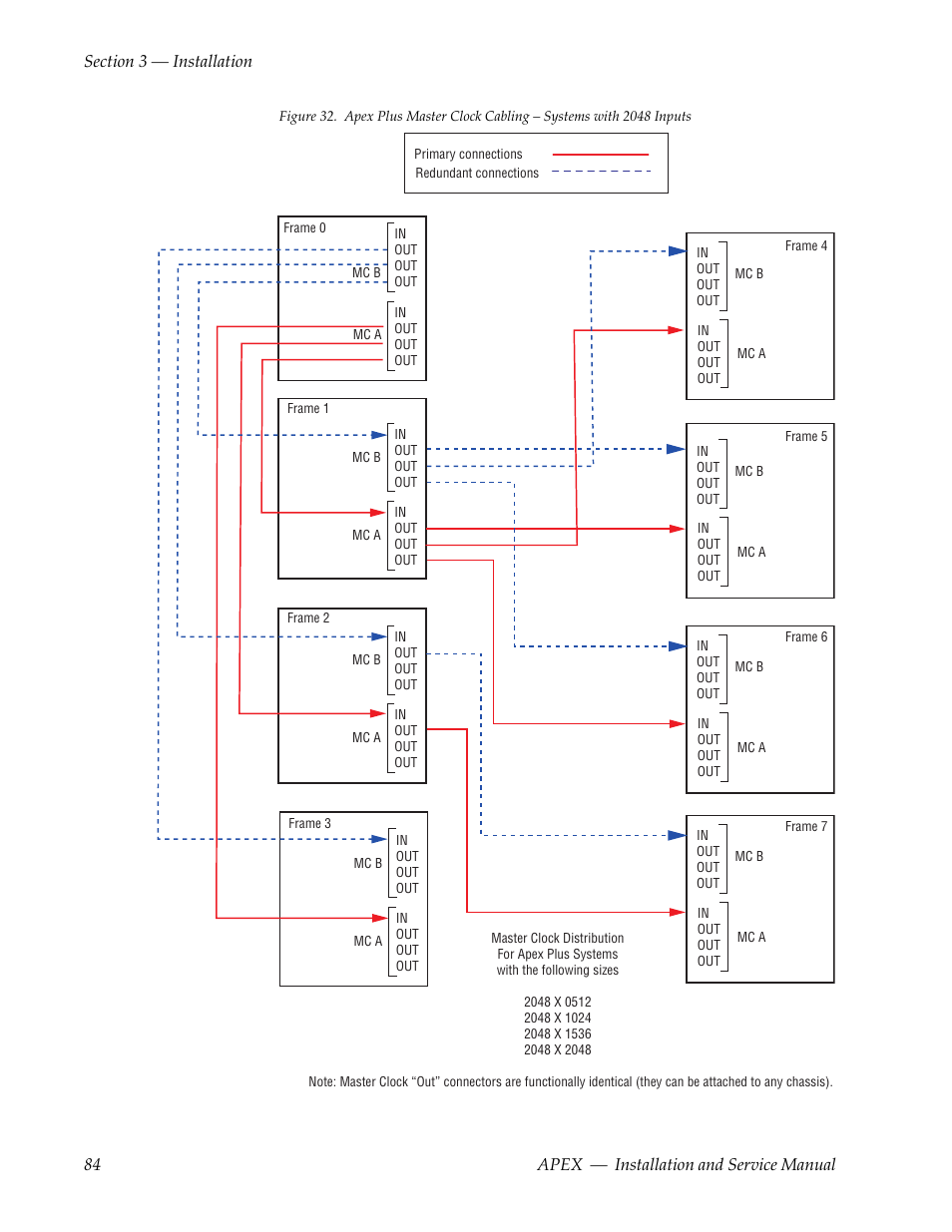 Grass Valley Apex v.2.0 User Manual | Page 82 / 134
