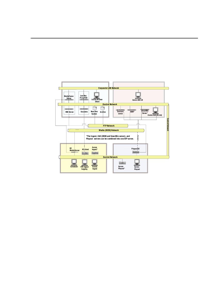 System overview, Chapter | Grass Valley Aurora Browse v.7.0 Installation User Manual | Page 13 / 206