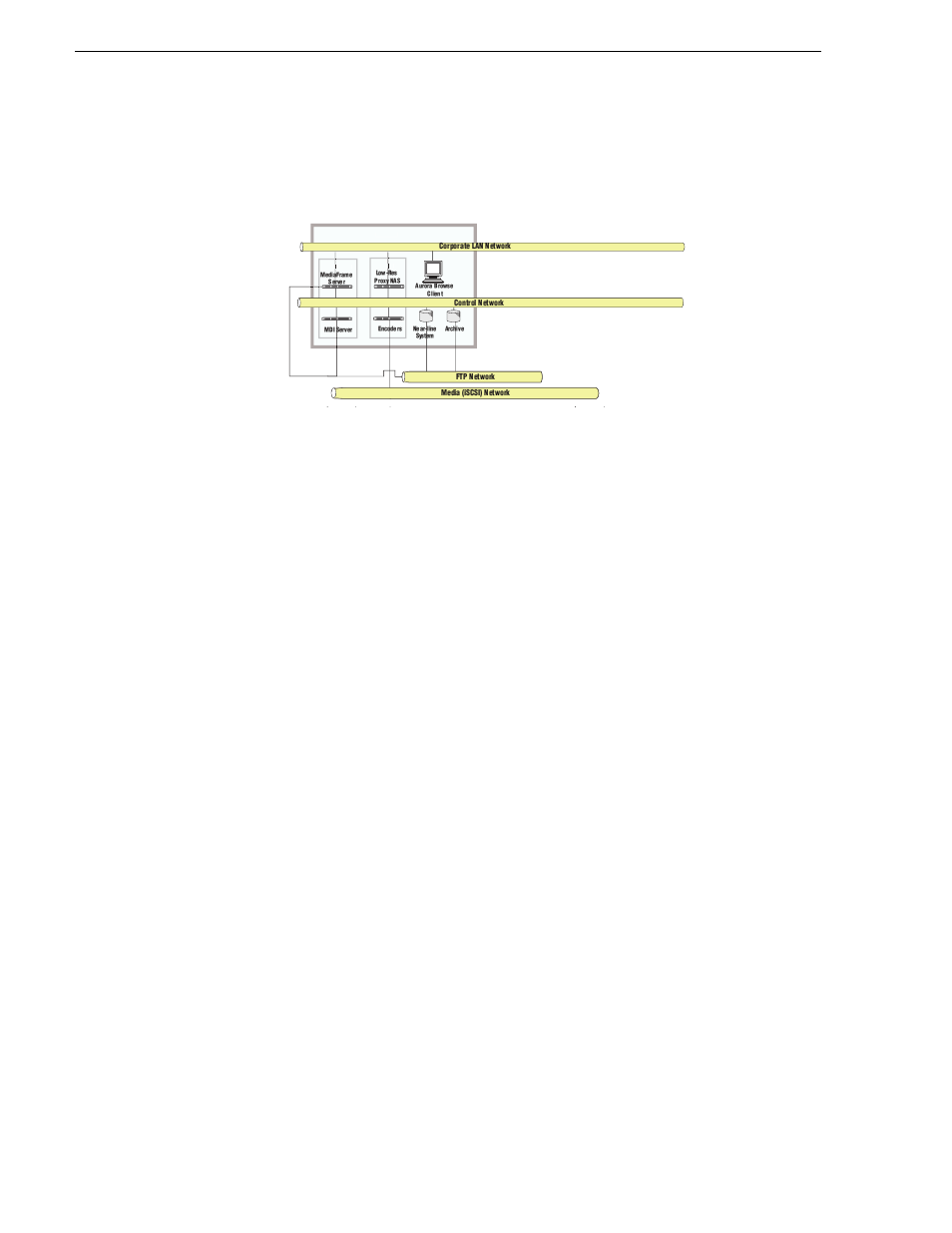 The mediaframe system, Functional description, Mediaframe server | Chapter 1 system overview | Grass Valley Aurora Browse v.7.0 Installation User Manual | Page 14 / 206