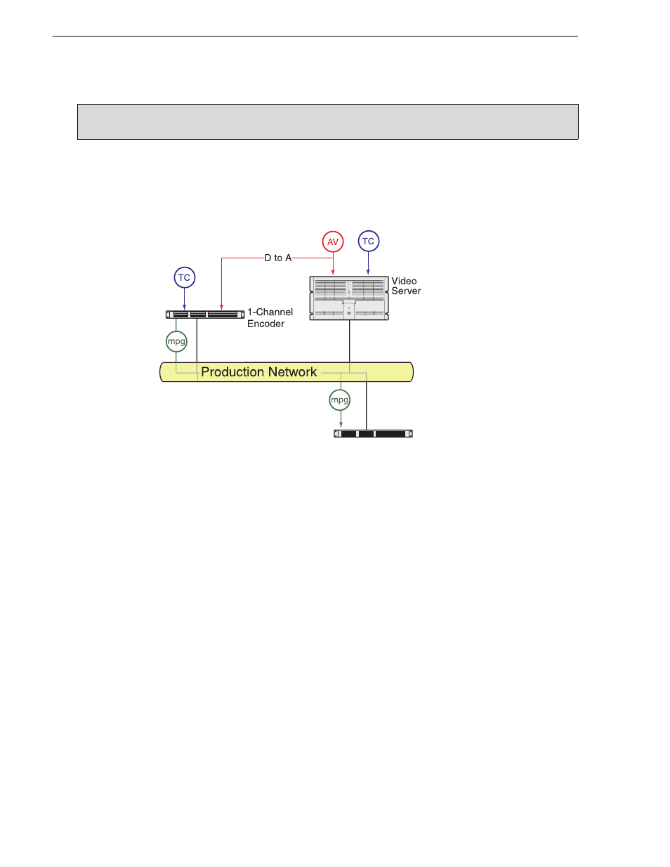 Encoder stand-alone stage | Grass Valley Aurora Browse v.6.0b Installation User Manual | Page 156 / 182