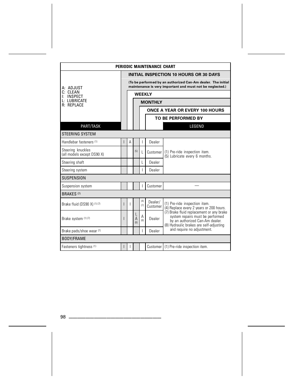 BRP DS70 User Manual | Page 100 / 140