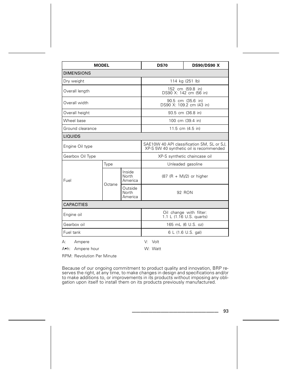 BRP DS70 User Manual | Page 95 / 140