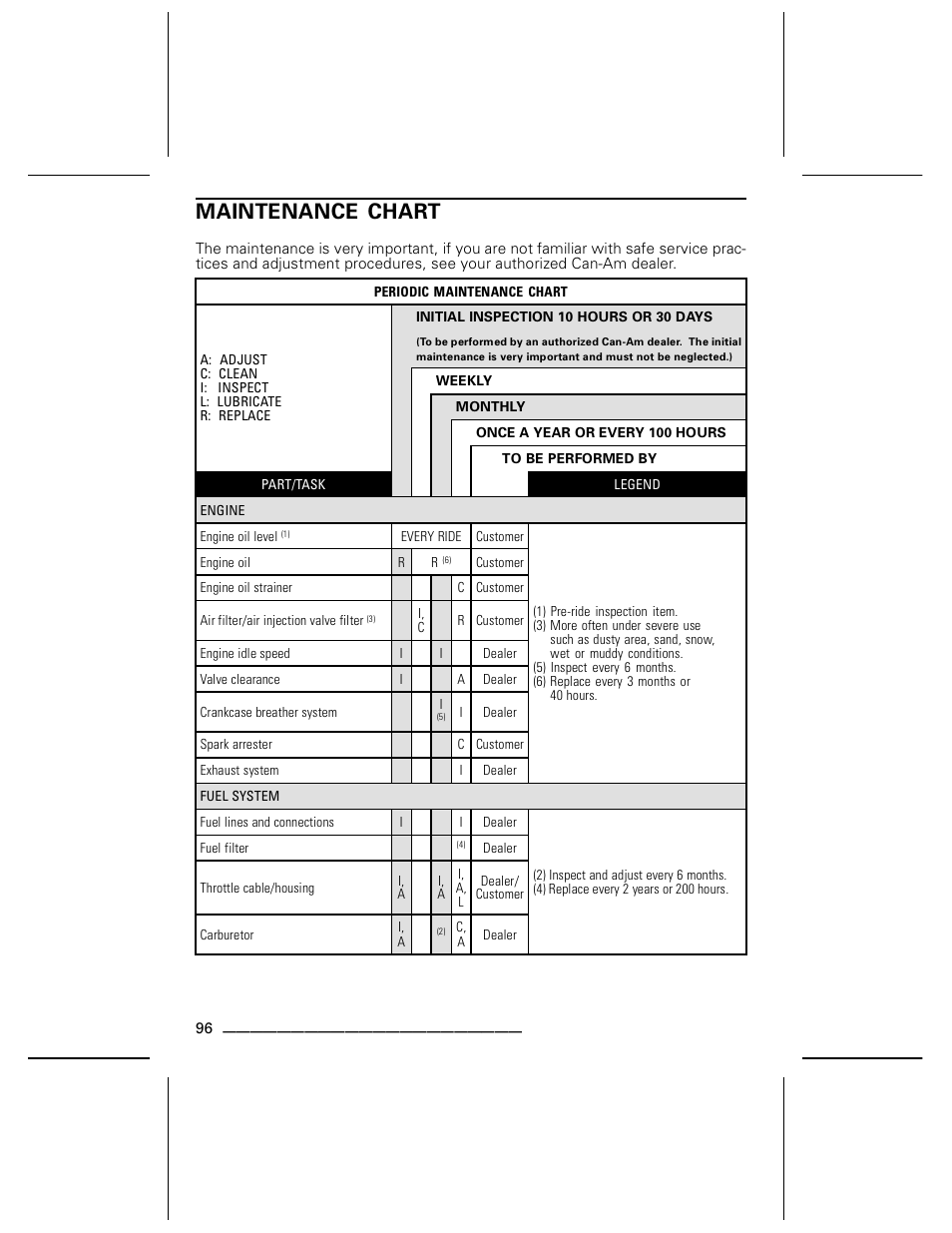 Maintenance chart | BRP DS70 User Manual | Page 98 / 140