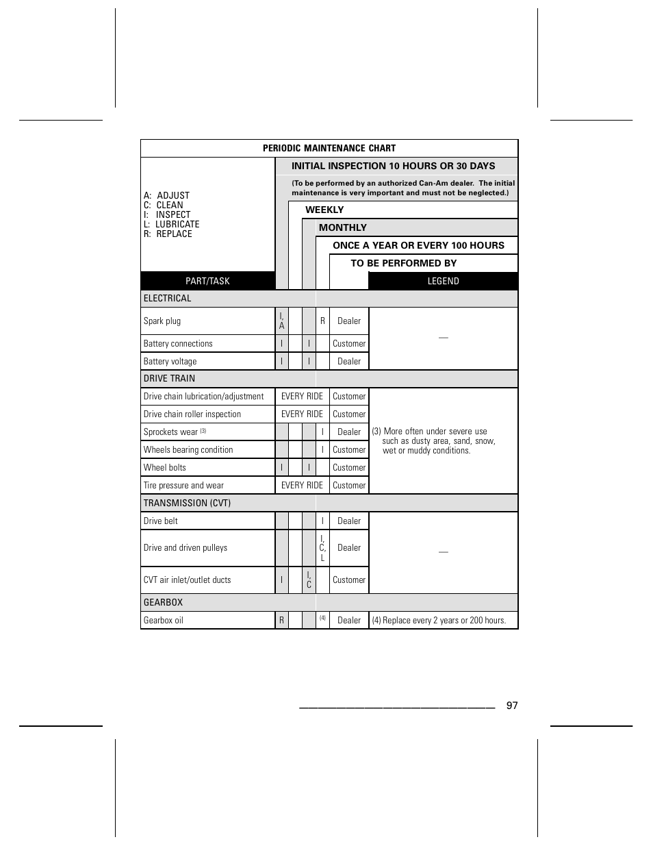 BRP DS70 User Manual | Page 99 / 140