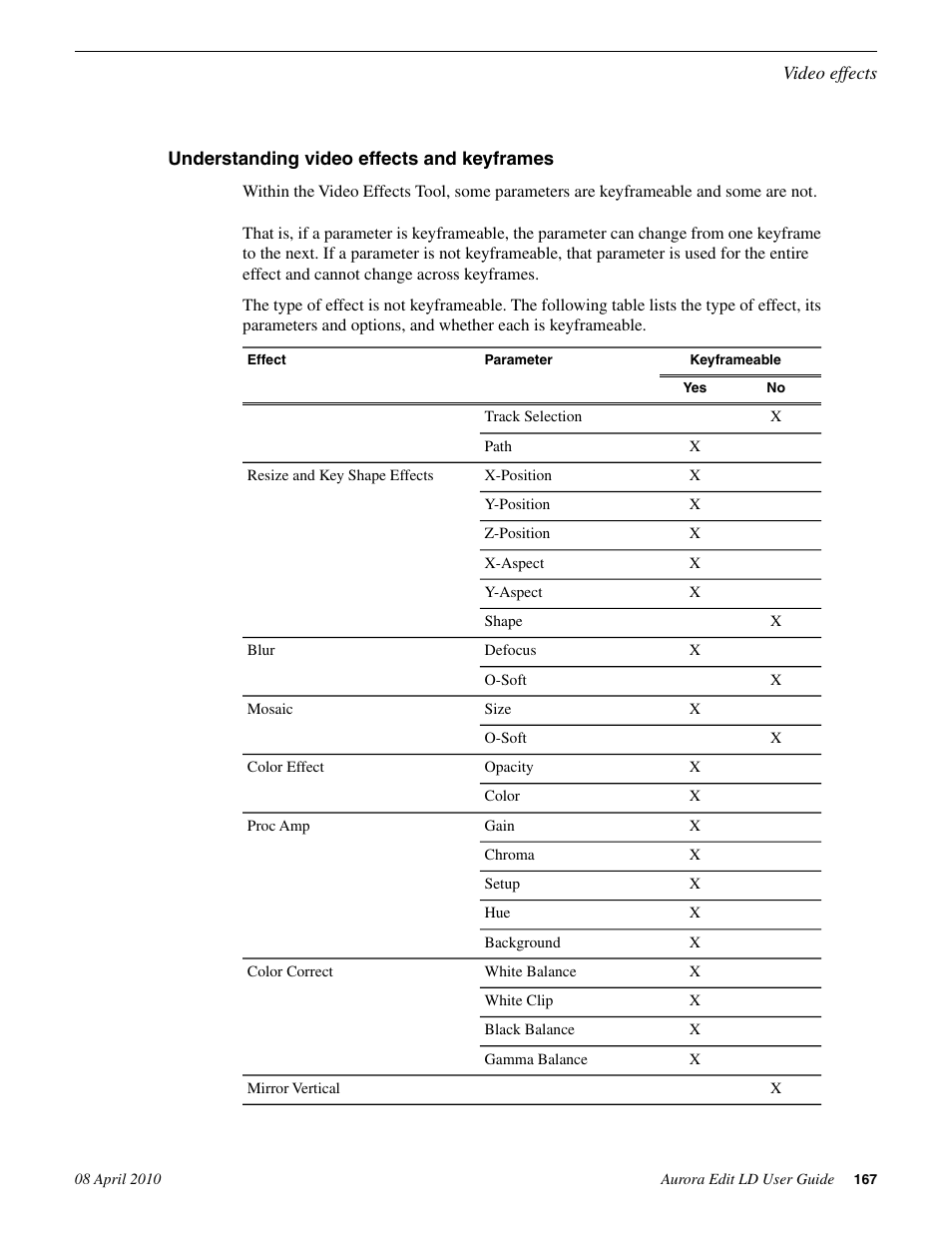 Understanding video effects and keyframes | Grass Valley Aurora Edit LD v.7.0 User Manual | Page 167 / 228