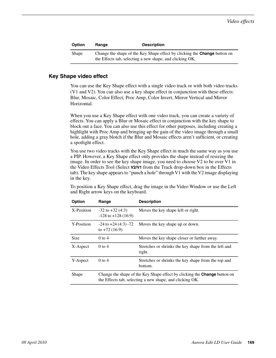 Key shape video effect | Grass Valley Aurora Edit LD v.7.0 User Manual | Page 169 / 228