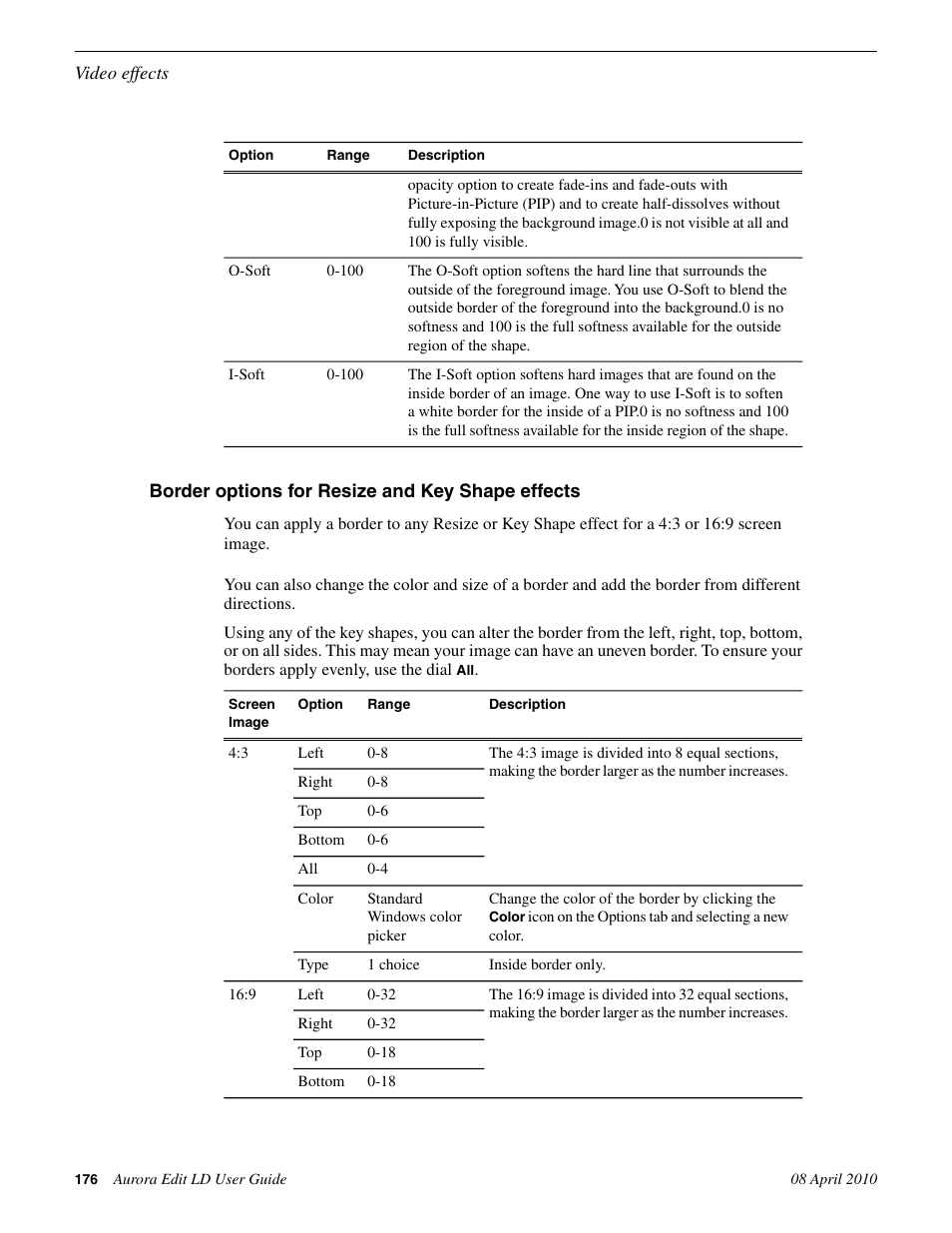 Border options for resize and key shape effects | Grass Valley Aurora Edit LD v.7.0 User Manual | Page 176 / 228