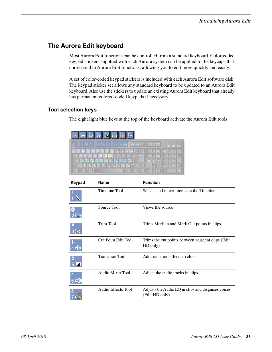 The aurora edit keyboard, Tool selection keys | Grass Valley Aurora Edit LD v.7.0 User Manual | Page 33 / 228