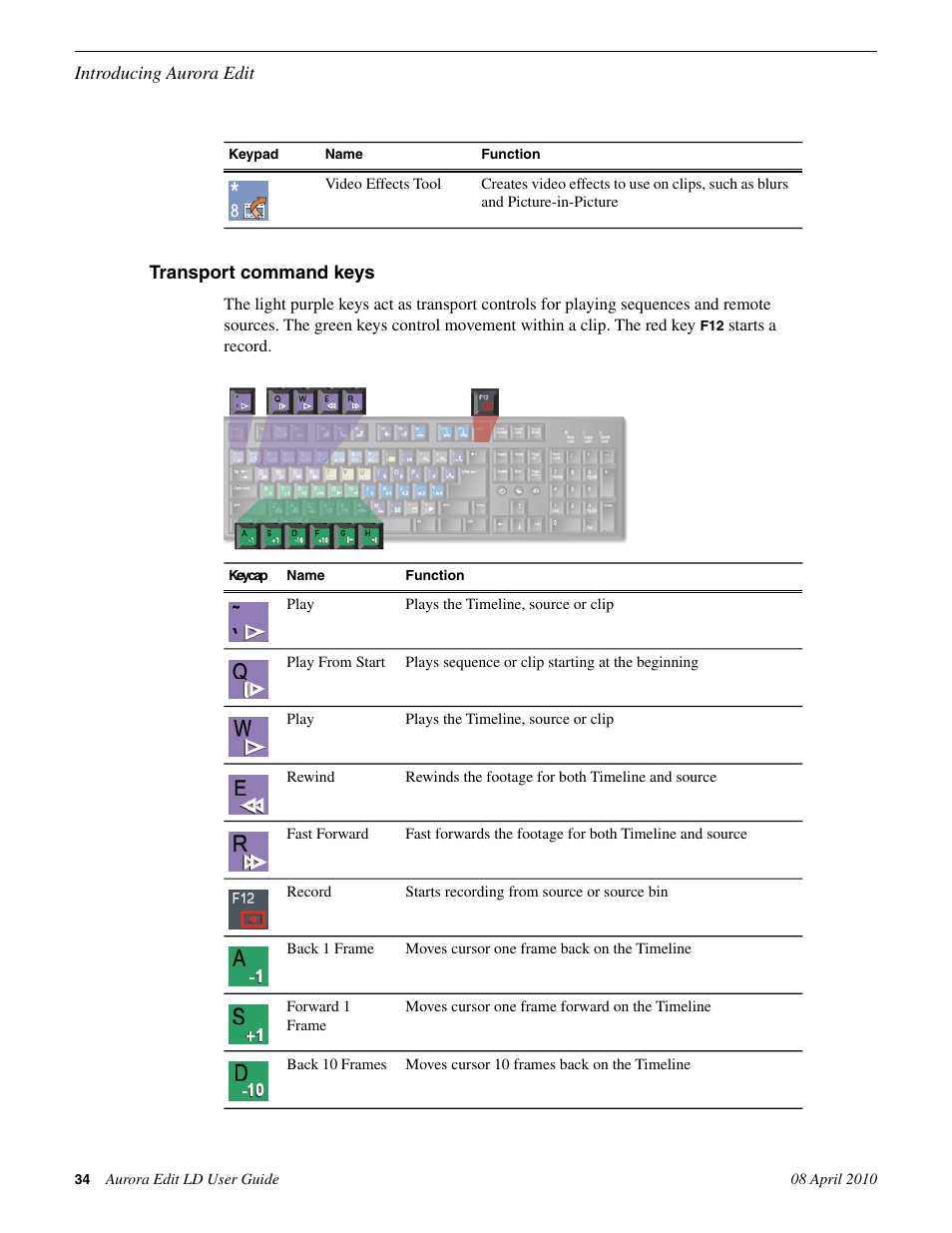 Transport command keys | Grass Valley Aurora Edit LD v.7.0 User Manual | Page 34 / 228