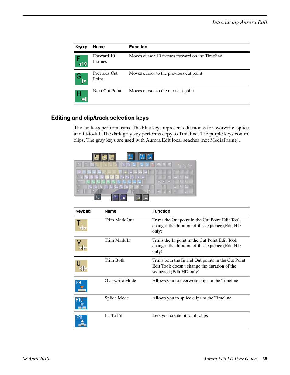 Editing and clip/track selection keys | Grass Valley Aurora Edit LD v.7.0 User Manual | Page 35 / 228