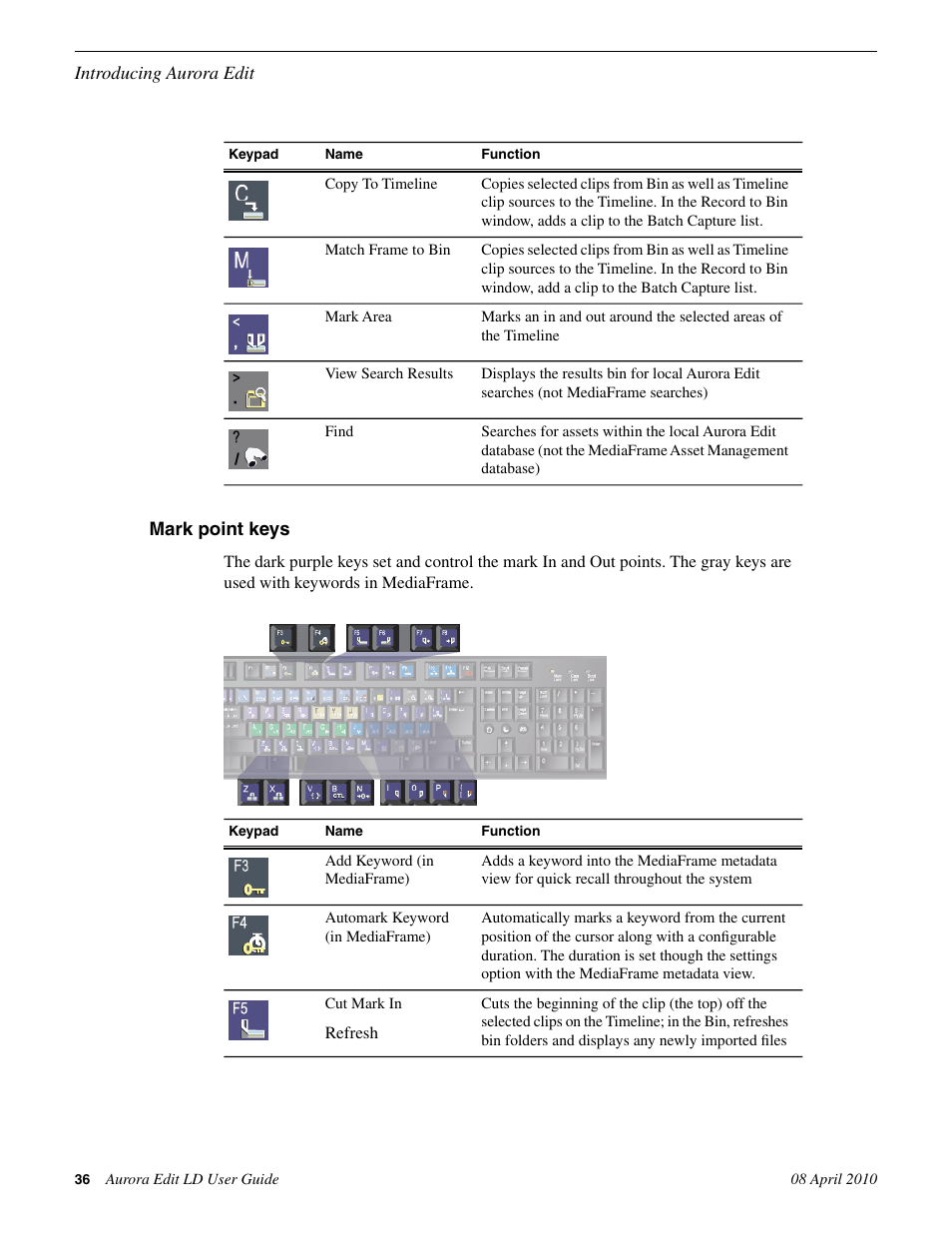 Mark point keys | Grass Valley Aurora Edit LD v.7.0 User Manual | Page 36 / 228