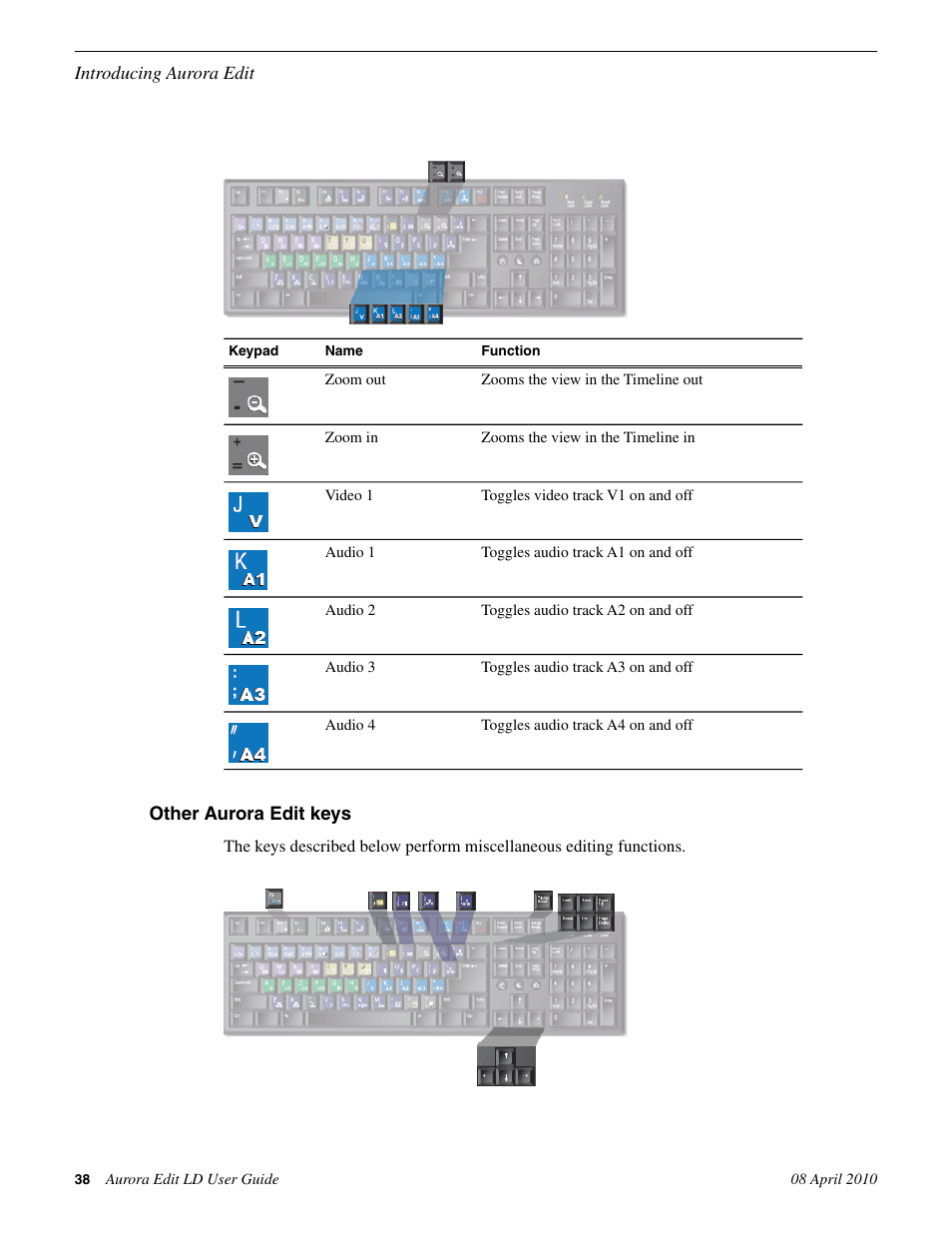 Other aurora edit keys | Grass Valley Aurora Edit LD v.7.0 User Manual | Page 38 / 228