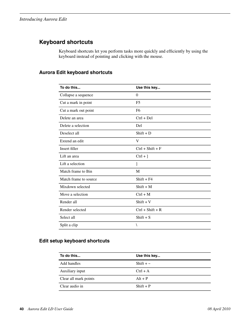 Keyboard shortcuts, Aurora edit keyboard shortcuts, Edit setup keyboard shortcuts | Grass Valley Aurora Edit LD v.7.0 User Manual | Page 40 / 228