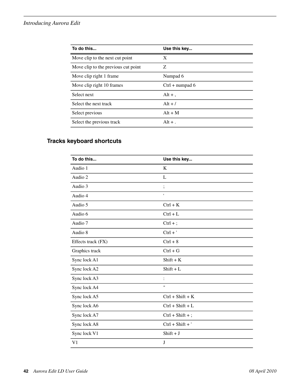 Tracks keyboard shortcuts | Grass Valley Aurora Edit LD v.7.0 User Manual | Page 42 / 228