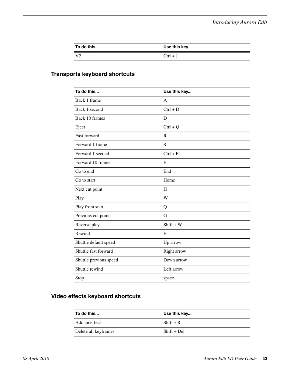 Transports keyboard shortcuts, Video effects keyboard shortcuts | Grass Valley Aurora Edit LD v.7.0 User Manual | Page 43 / 228