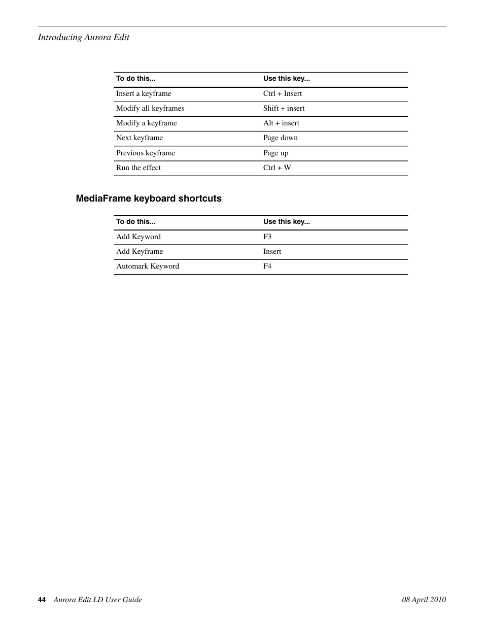 Mediaframe keyboard shortcuts | Grass Valley Aurora Edit LD v.7.0 User Manual | Page 44 / 228