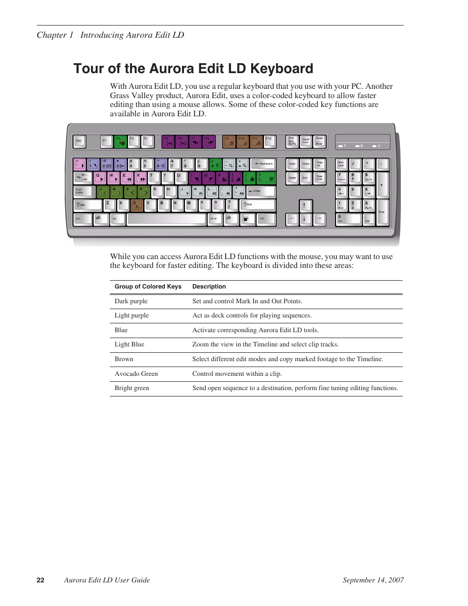 Tour of the aurora edit ld keyboard | Grass Valley Aurora Edit LD v.6.3 User Manual | Page 22 / 100
