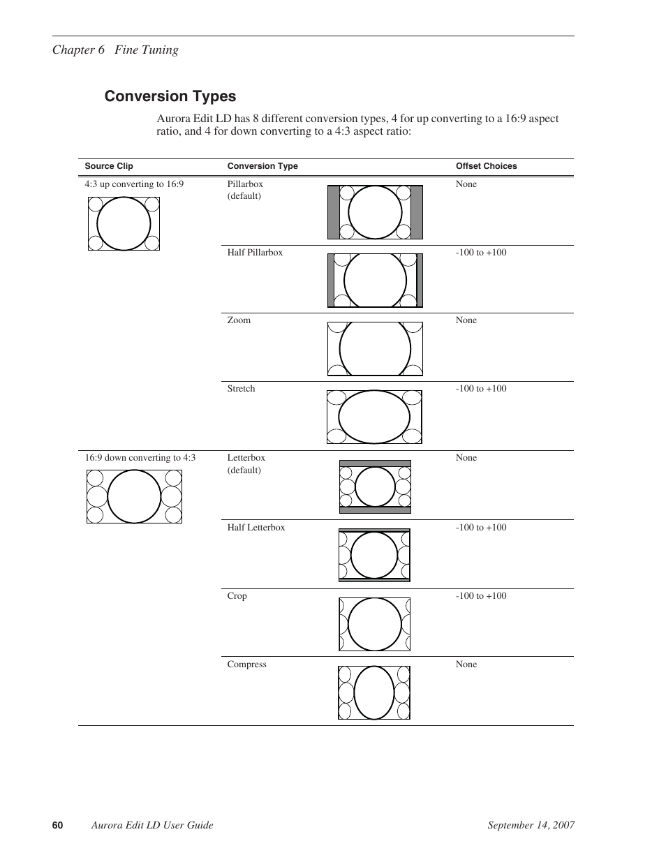 Conversion types, Chapter 6 fine tuning | Grass Valley Aurora Edit LD v.6.3 User Manual | Page 60 / 100
