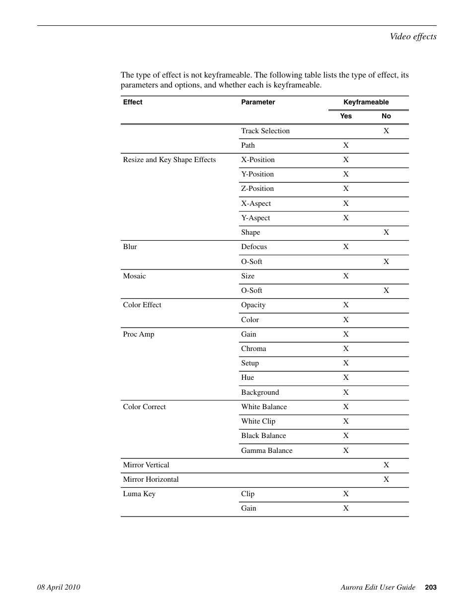 Grass Valley Aurora Edit v.7.0 User Manual | Page 203 / 280