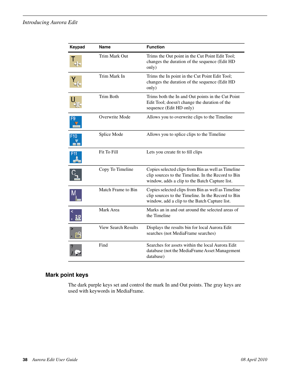 Mark point keys | Grass Valley Aurora Edit v.7.0 User Manual | Page 38 / 280