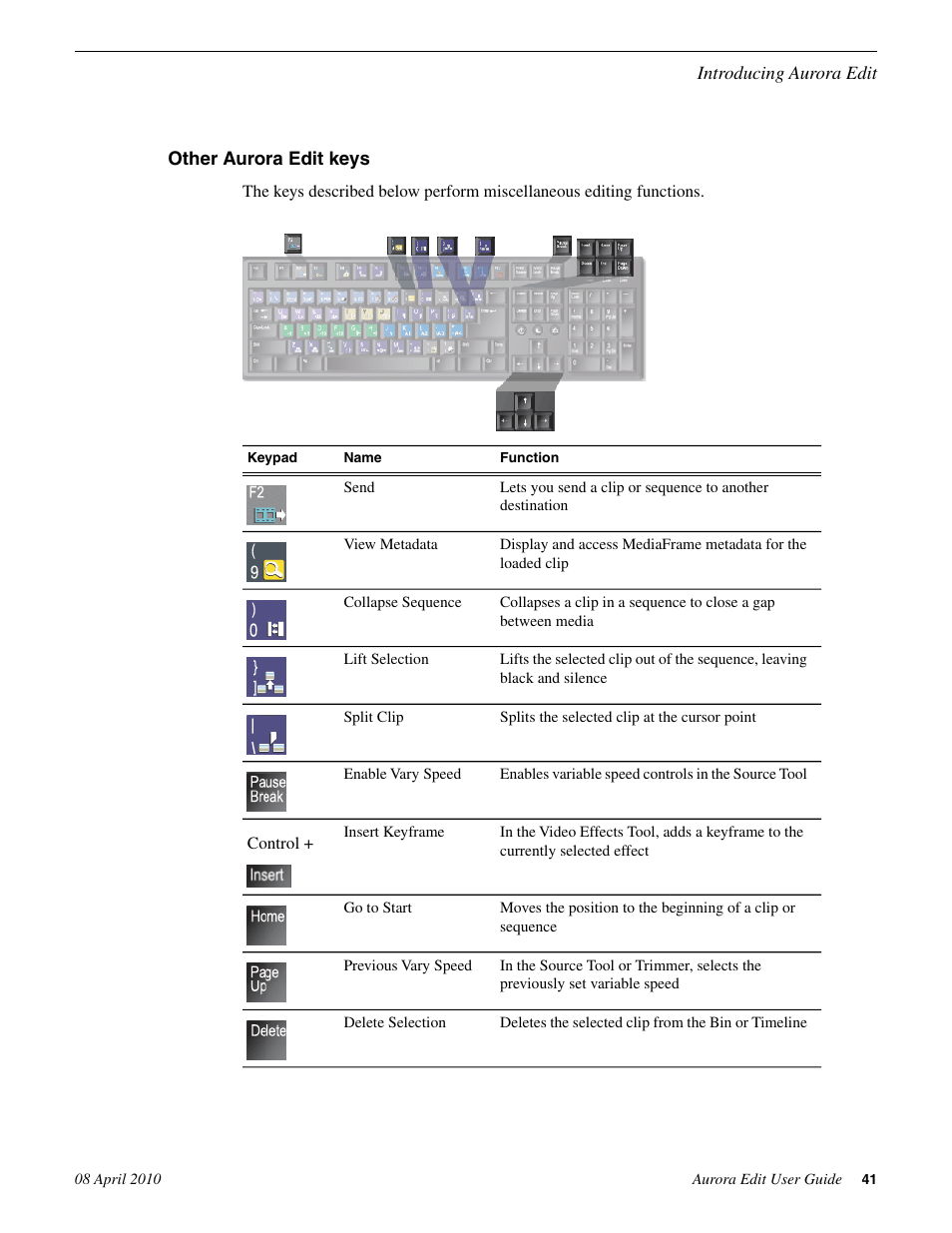 Other aurora edit keys | Grass Valley Aurora Edit v.7.0 User Manual | Page 41 / 280