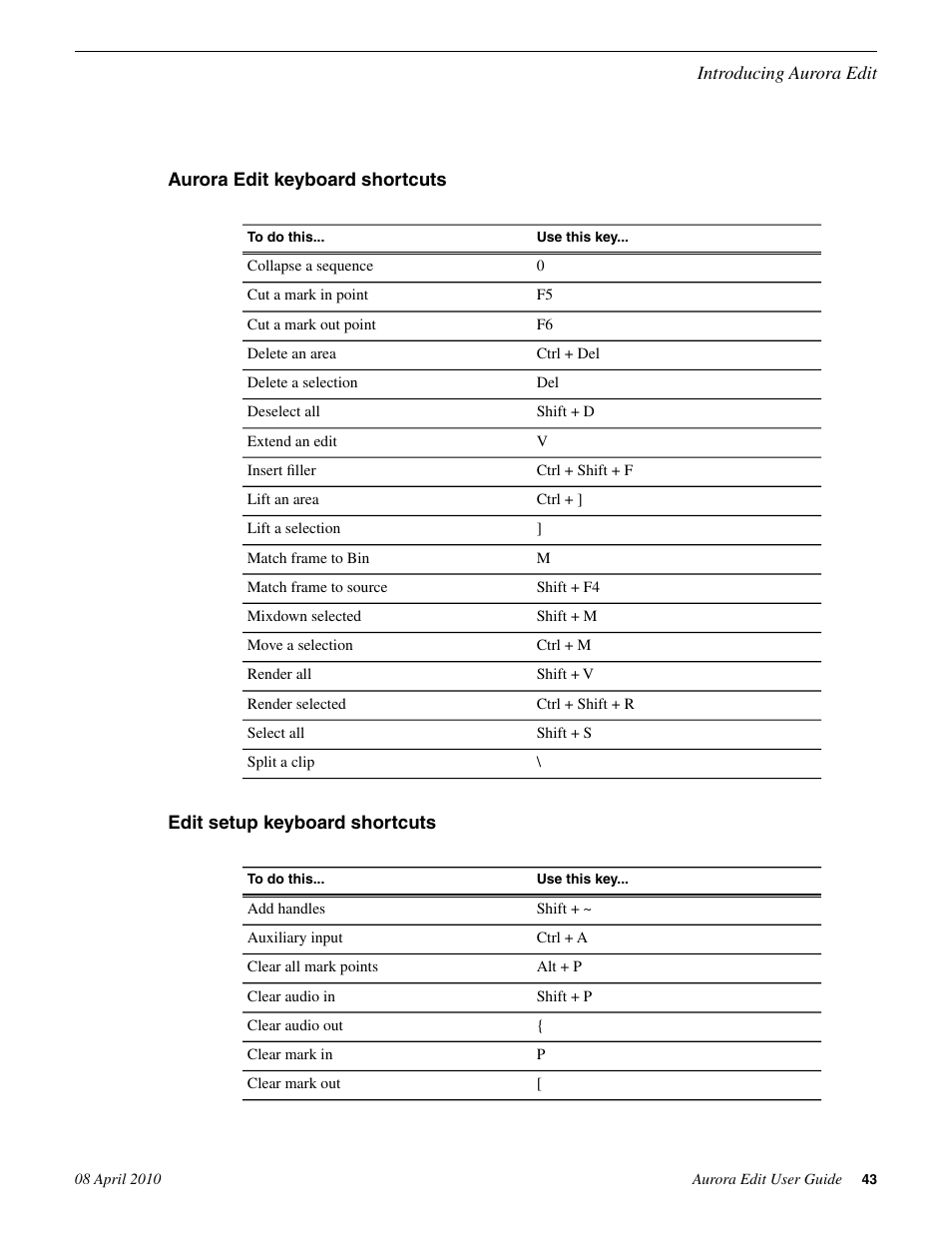 Aurora edit keyboard shortcuts, Edit setup keyboard shortcuts | Grass Valley Aurora Edit v.7.0 User Manual | Page 43 / 280