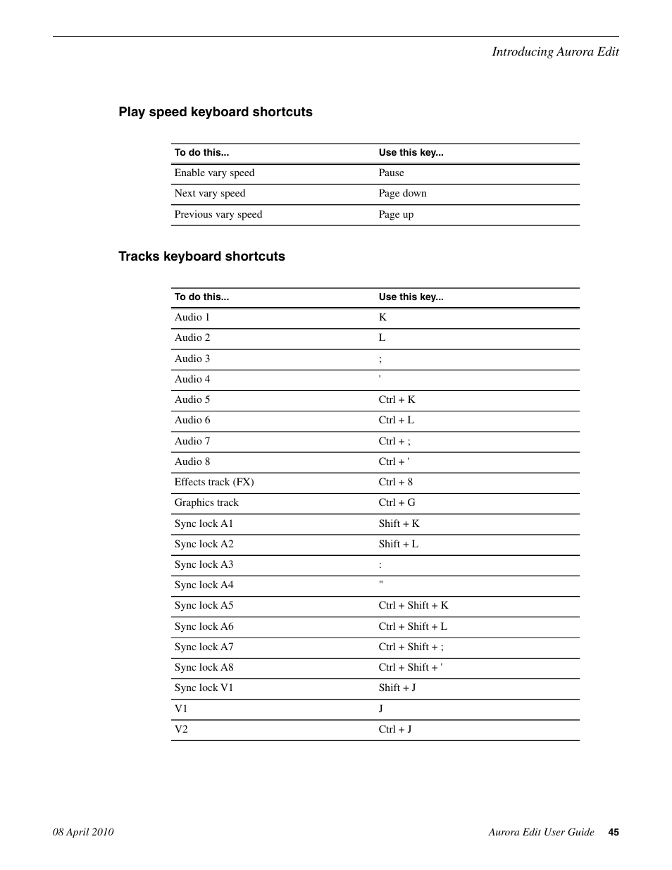 Play speed keyboard shortcuts, Tracks keyboard shortcuts | Grass Valley Aurora Edit v.7.0 User Manual | Page 45 / 280