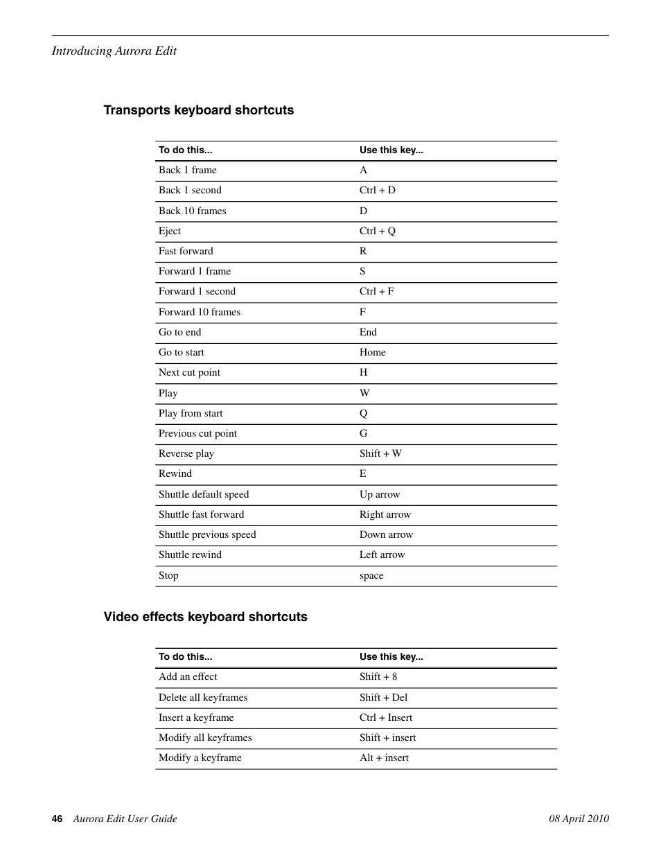 Transports keyboard shortcuts, Video effects keyboard shortcuts | Grass Valley Aurora Edit v.7.0 User Manual | Page 46 / 280