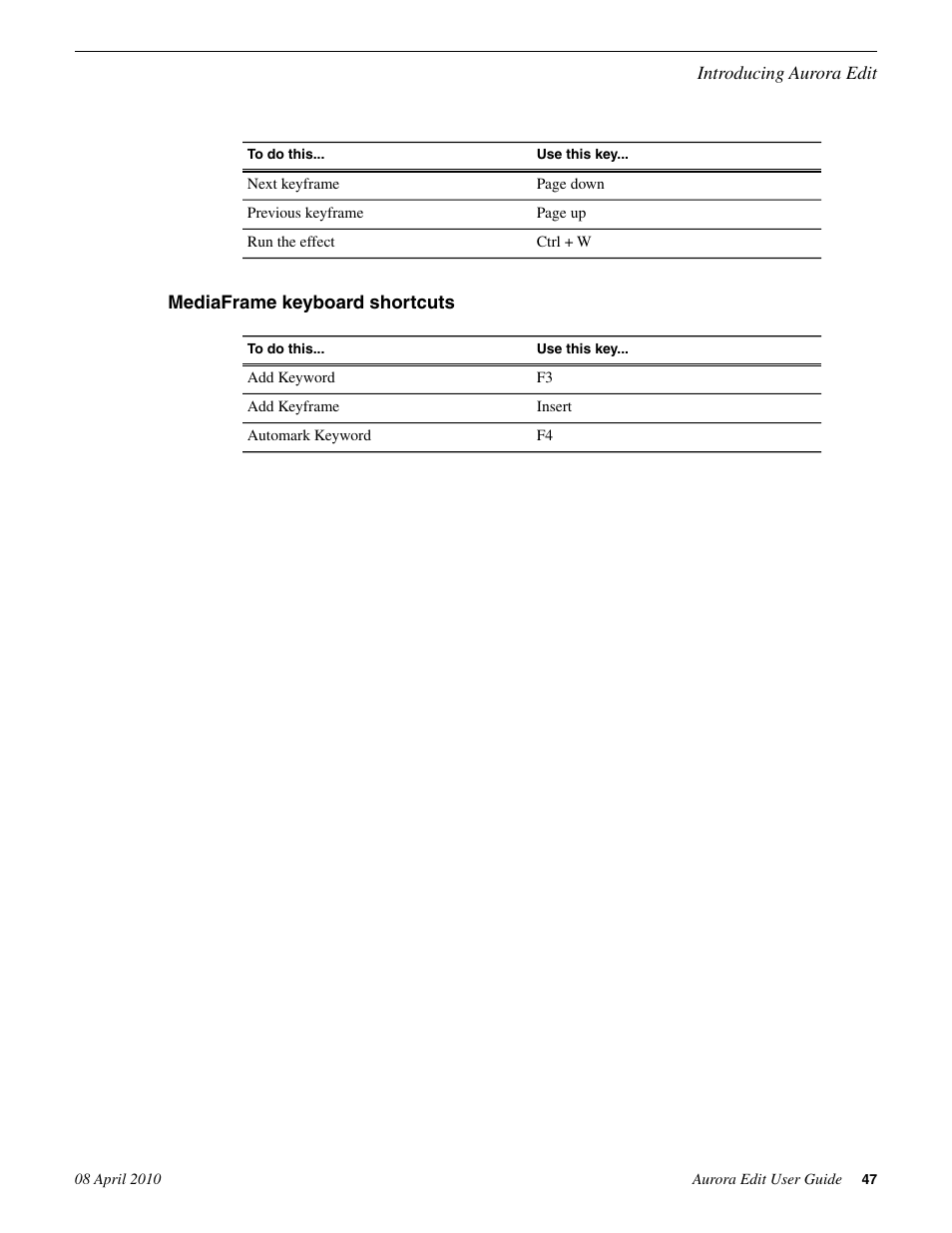 Mediaframe keyboard shortcuts | Grass Valley Aurora Edit v.7.0 User Manual | Page 47 / 280