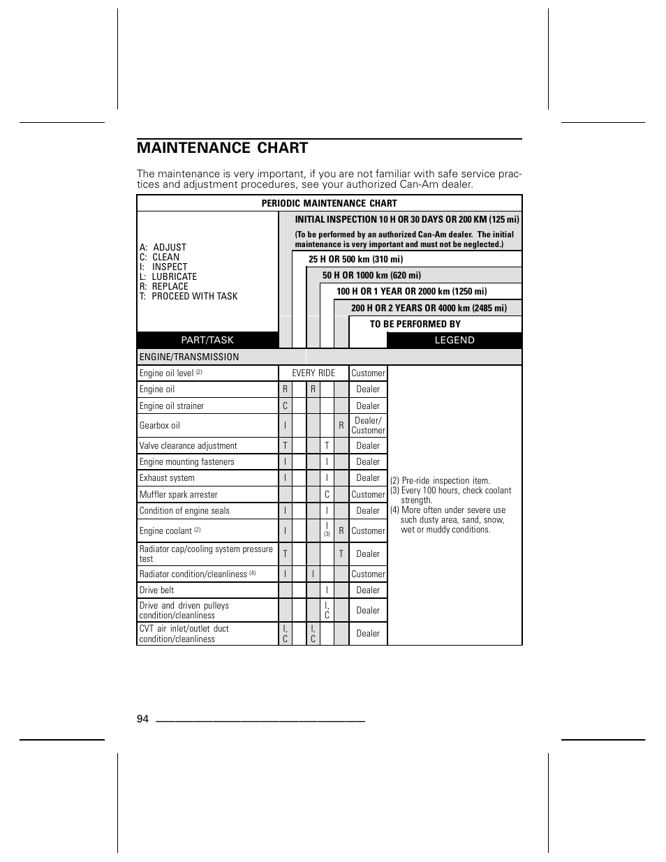 Maintenance chart | Can-Am DS250 User Manual | Page 96 / 140