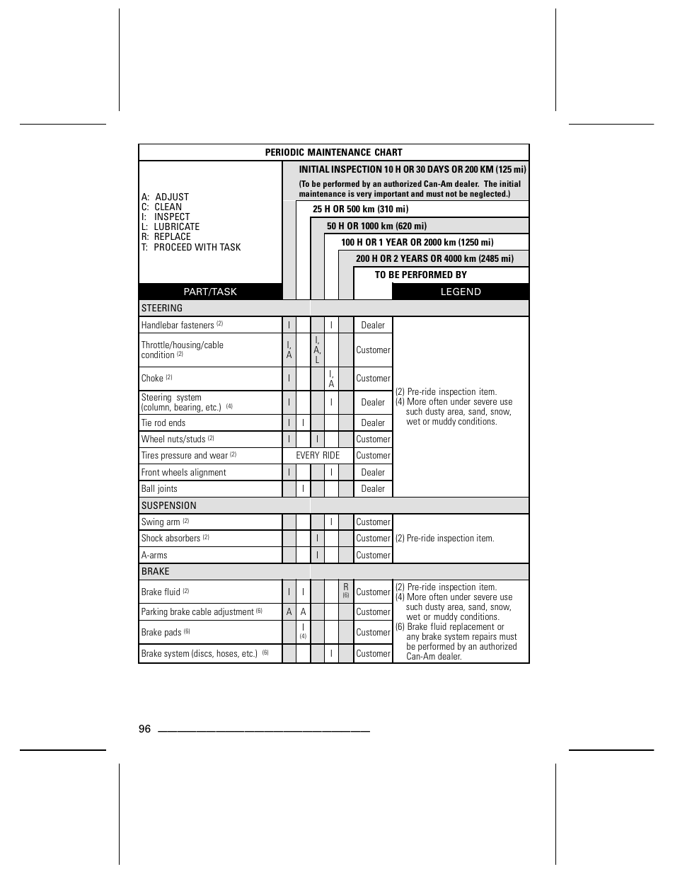 Can-Am DS250 User Manual | Page 98 / 140