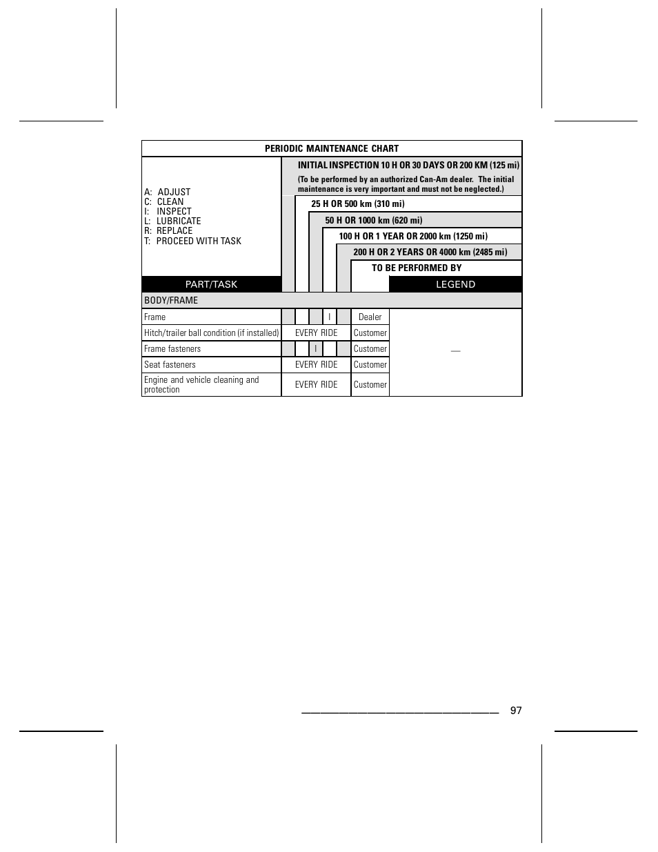 Can-Am DS250 User Manual | Page 99 / 140