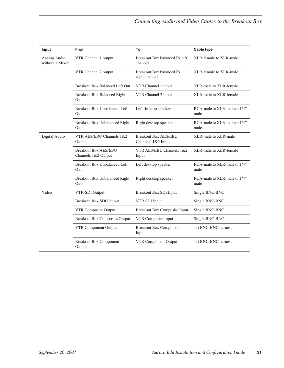 Grass Valley Aurora Edit LD v.6.3 Installation User Manual | Page 31 / 86