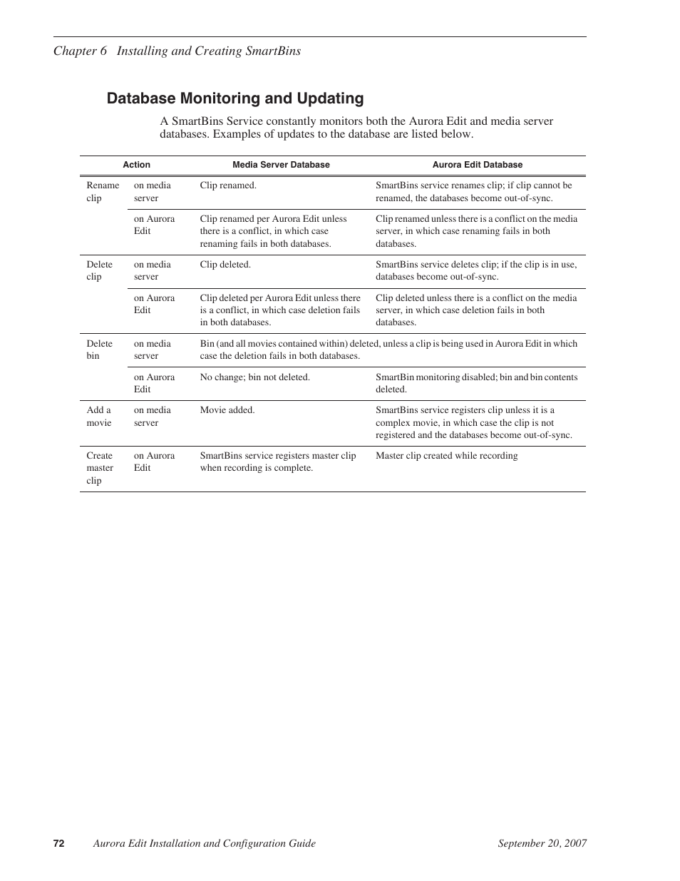 Database monitoring and updating, Chapter 6 installing and creating smartbins | Grass Valley Aurora Edit LD v.6.3 Installation User Manual | Page 72 / 86