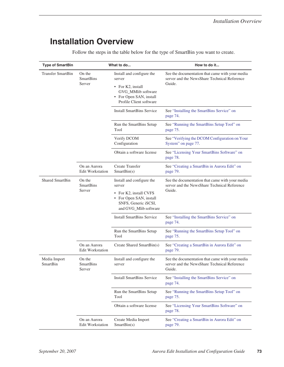 Installation overview | Grass Valley Aurora Edit LD v.6.3 Installation User Manual | Page 73 / 86