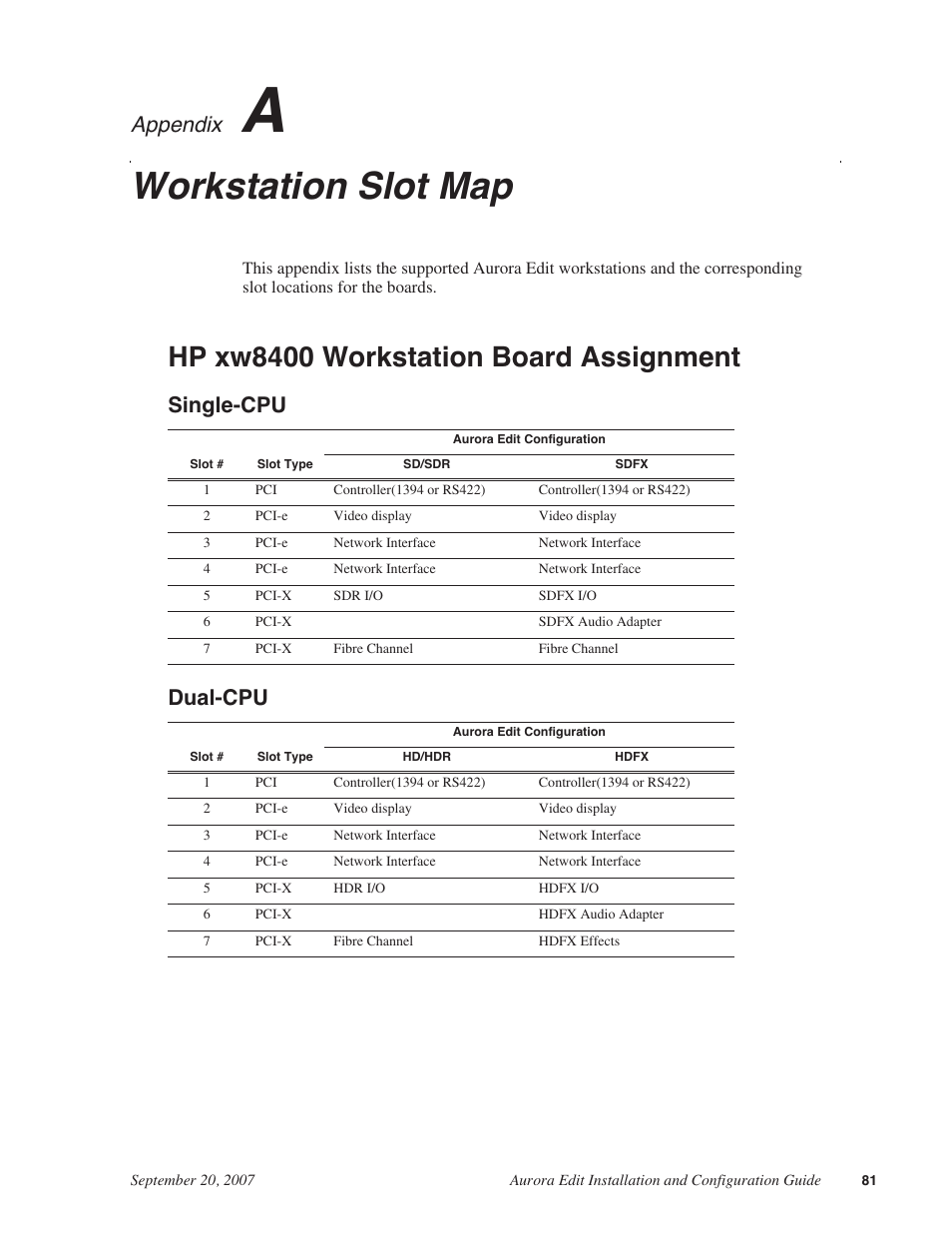 Workstation slot map, Hp xw8400 workstation board assignment, Single-cpu | Dual-cpu, Appendix a, Single-cpu dual-cpu, Appendix | Grass Valley Aurora Edit LD v.6.3 Installation User Manual | Page 81 / 86