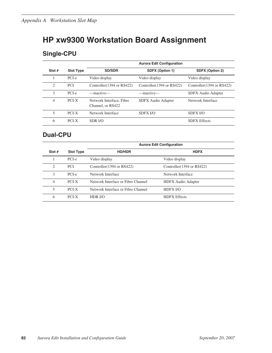 Hp xw9300 workstation board assignment, Single-cpu, Dual-cpu | Single-cpu dual-cpu, Appendix a workstation slot map | Grass Valley Aurora Edit LD v.6.3 Installation User Manual | Page 82 / 86
