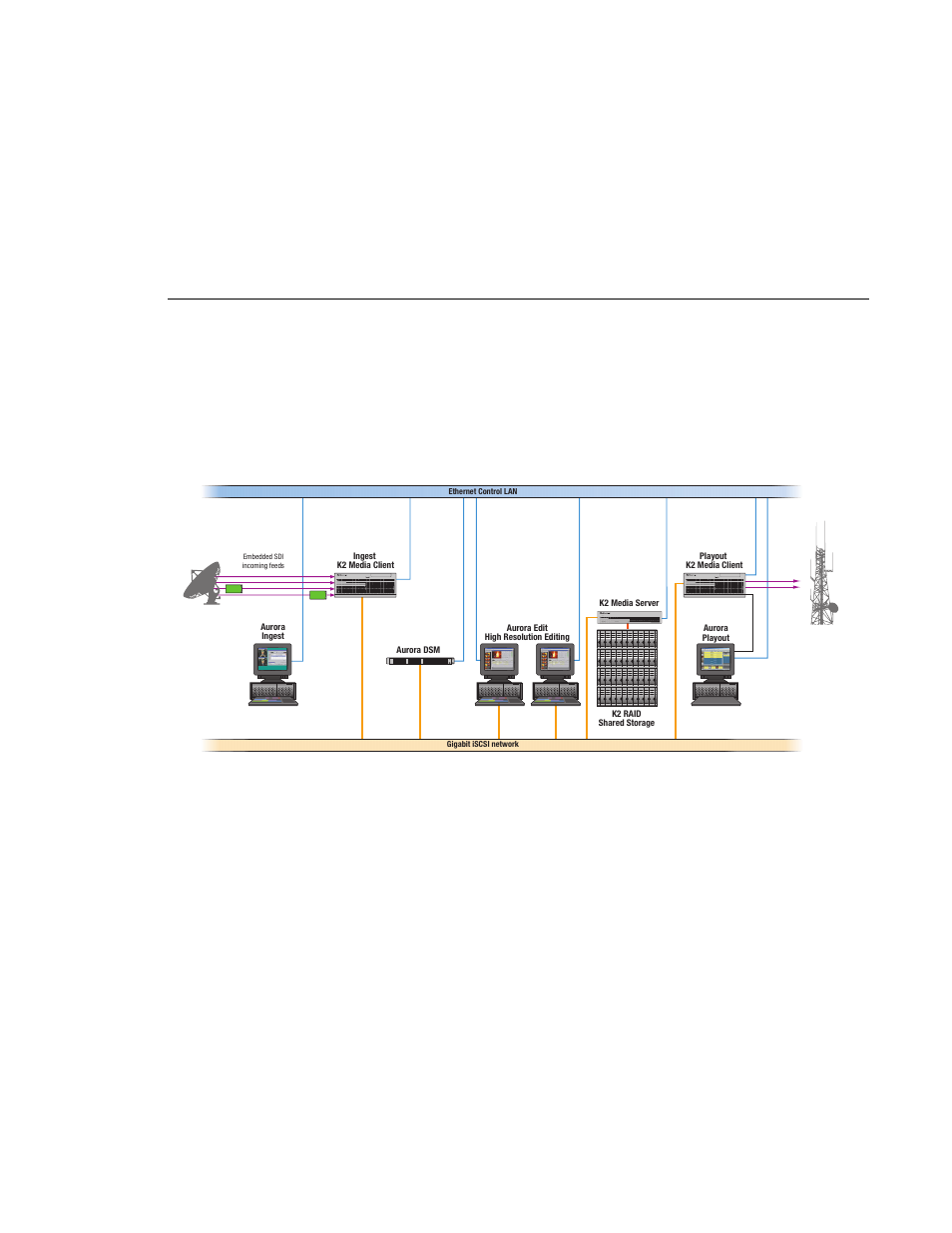 Digital news production workgroup layout | Grass Valley Aurora Edit LD v.6.0a Installation User Manual | Page 25 / 140